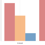 Column charts