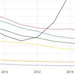 Line graphs